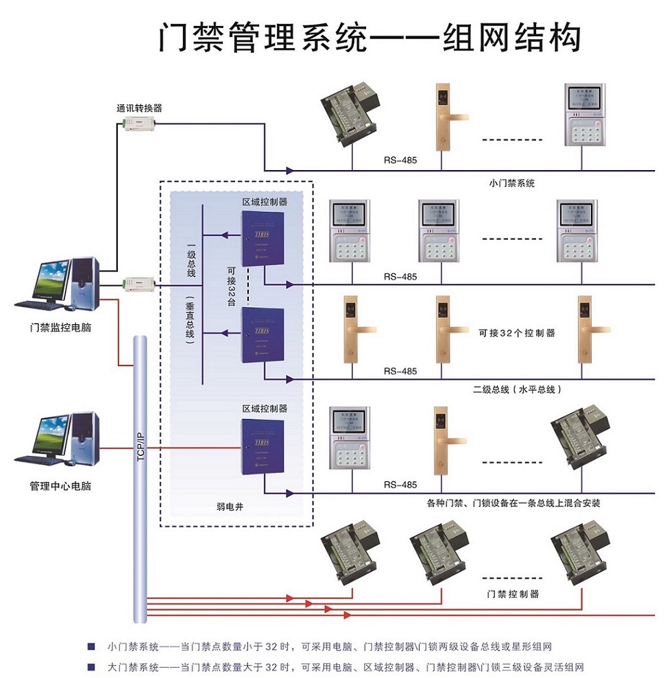 联网电子门锁系统