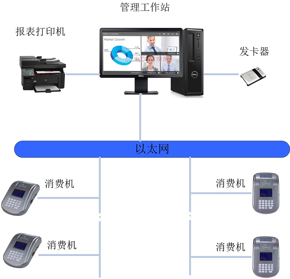 食堂消费系统