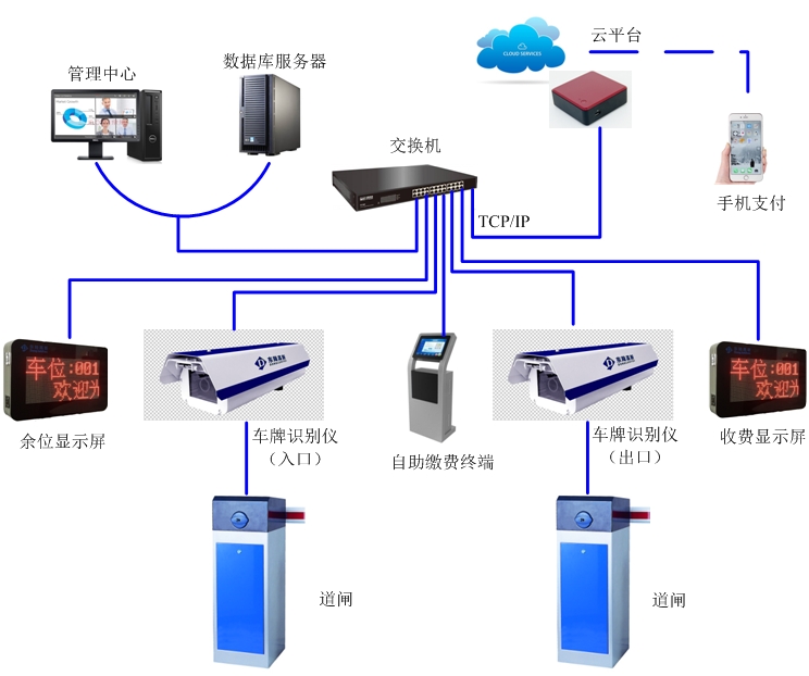 云平台停车场系统